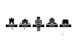 Virtual tour software A DIY software for creating unlimited free virtual tours
