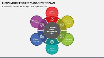E-commerce Project Management Plan Animated Slides