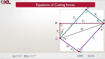 Derivation of cutting forces
