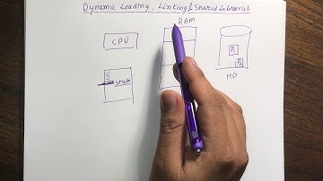 MM: Dynamic Loading Linking - Part 2