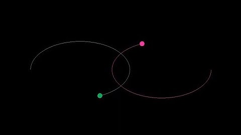 Two-Body Problem Simulations