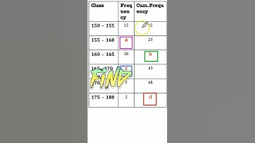 Find missing a ,b, c and d|Statistics