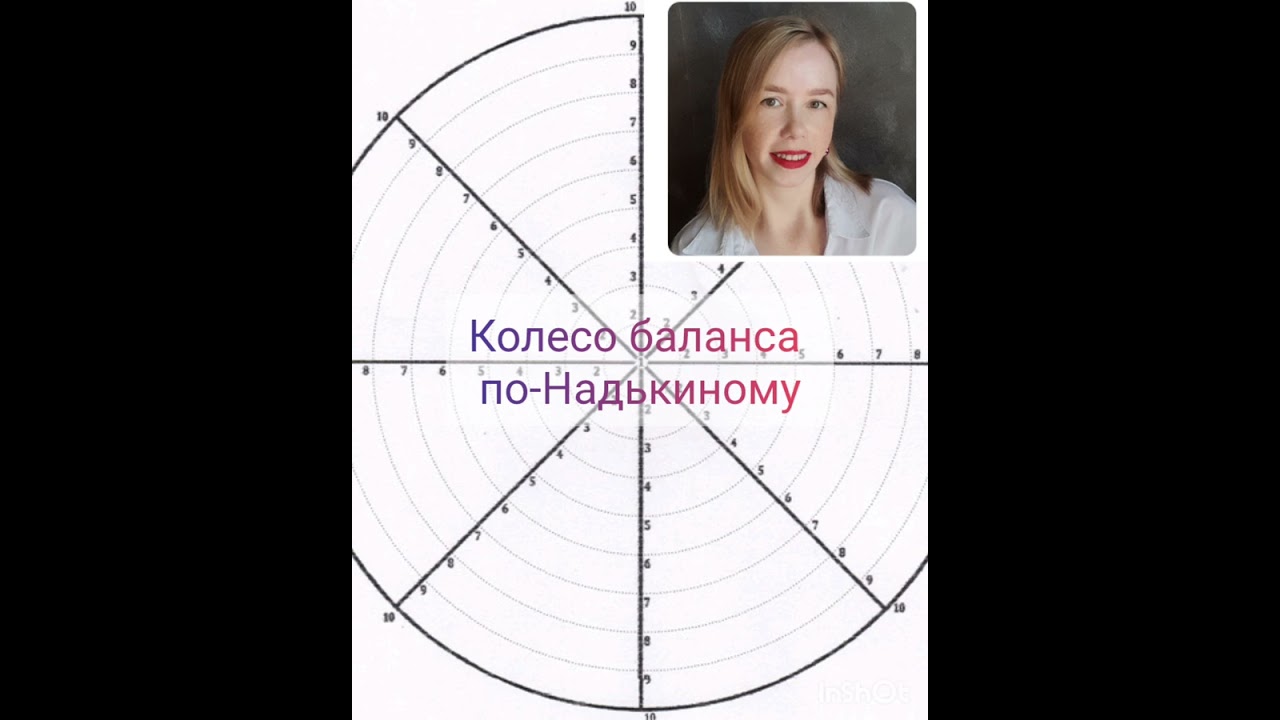 Если устали себя оценивать, попробуйте сделать "Колесо баланса" иначе