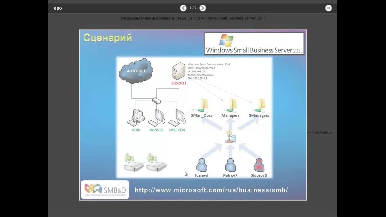 Распределенная файловая система DFS. Сценарии виндовс. Windows small Business Server 2011. Windows SBS 2011. Scripts windows 11