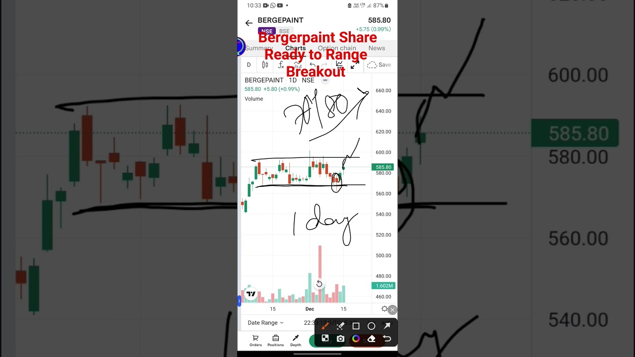 BERGERPAINT 🤑 Ready To Breakout | 