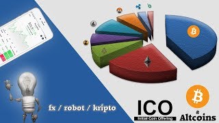 bitcoin ár cryptocompe bitcoin vs a dollár
