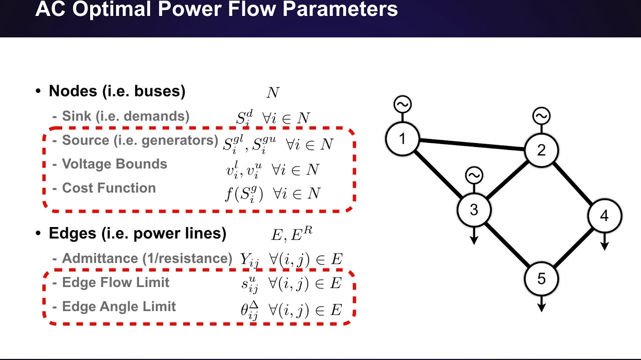 Convex Relaxations in Power System AC Optimal Flow (3 of - YouTube