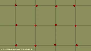 Temperatura y energía cinética - Física II - T1