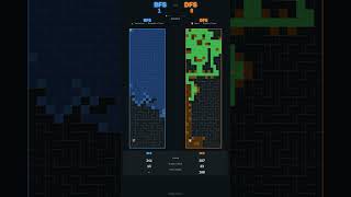 🐢 BFS vs 🐰 DFS — Who escapes the maze first? #shorts