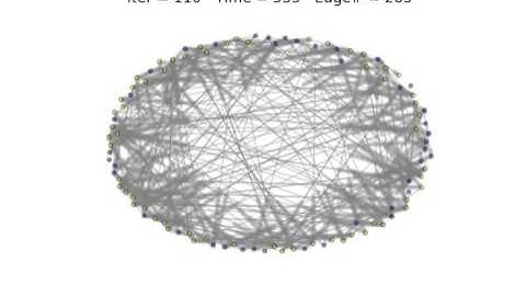 Multi-Agent Bargaining Model - Color Biased mode