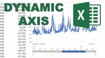 How to change the dates of a chart in excel using a pivot table timeline