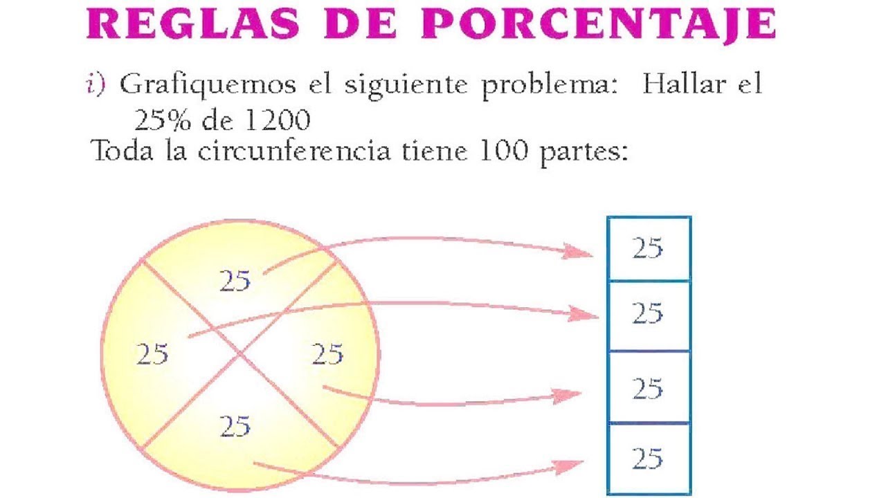 Matemáticas Regla de Porcentajes Tanto por ciento Ejercicios resueltos