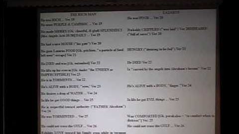 Rich Man and Lazuras Part 4 of 4 by Jerry Moon