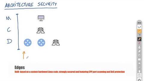 VMware SD-WAN Q&A: Is the system itself secure?