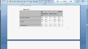 Astah Export RTF [UML]