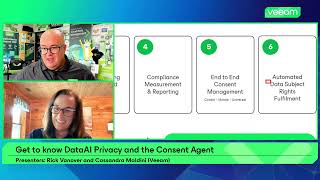 Information Get to know DataAI Privacy and the Consent Agent Guide