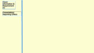 Depreciation by 3 Methods (basic) - SL.