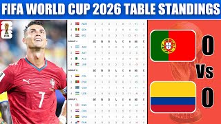 FIFA World Cup 2026 Table Standings Today | World Cup 2026 | Last Update (28 June 2026)