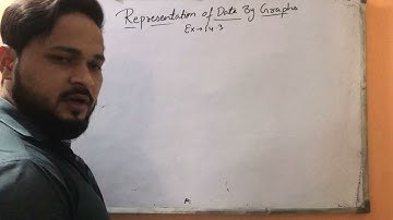 Class 9: Statistics : Bar Graph : Exercise 14.3 Part 1