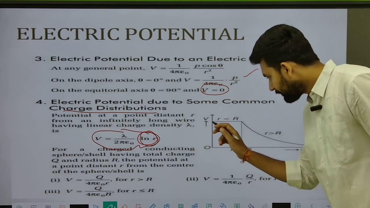 electrostatic one shot + neet pyq