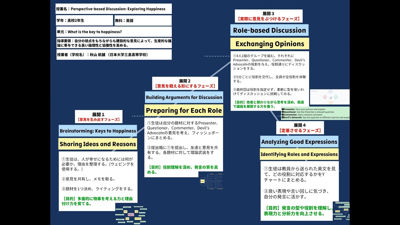 授業案解説】高2 英語 自分の視点をもちながらも建設的な意見によって