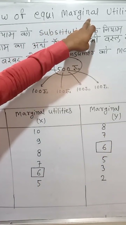 #law of equi marginal utility