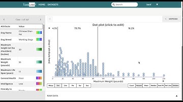 Tuva Tutorial: Finding what is typical or average in a group