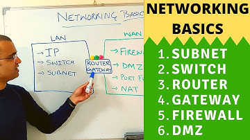 Networking Basics (2025) | What is a switch, router, gateway, subnet, gateway, firewall & DMZ