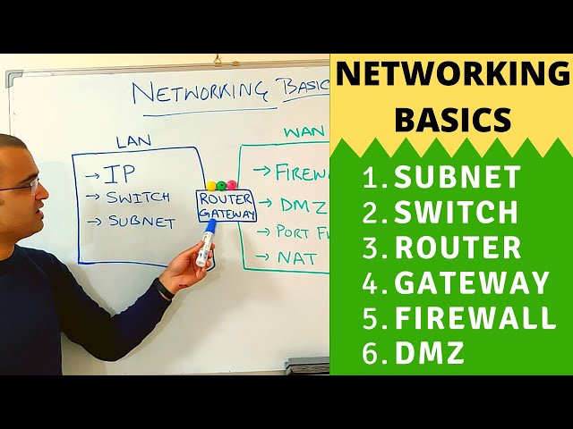 Networking basics (2024) | What is a switch, router, gateway, subnet, gateway, firewall u0026 DMZ class=