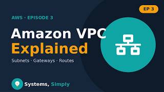 Amazon VPC Explained, Simply