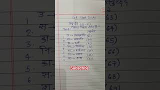 #G.K Tricks#Education#Short trick by rdm
