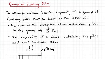 20.6 Capacity and Settlement of Pile Groups