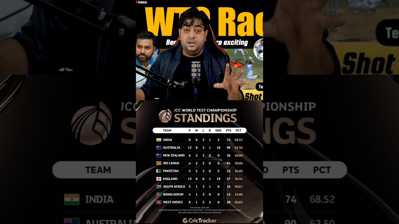 WTC final ki race 😲😱 