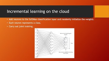 Paper ID 99 - Novel Approach of Class Incremental Learning on Internet of Things (IoT) Framework