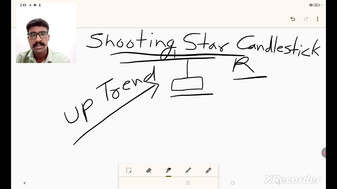 Shooting star / inverted hammer Candlestick 