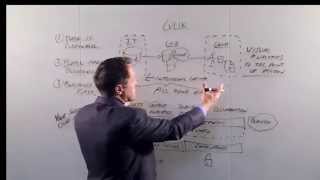 Whiteboard Message - Qlik Analytics Platform