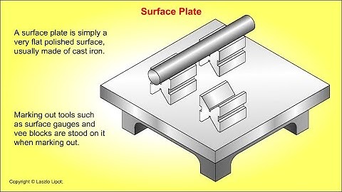 Measuring marking out