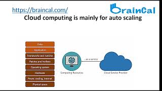 Most Common Cloud Migration Challenges