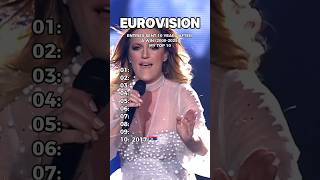 Entries Sent 10 Years After A Win 2000-2025 - My Top 10