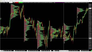 Introduction to Volume By Price