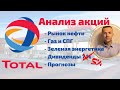 Акции Total SA: Прогноз 2020, дивиденды, анализ акций компании Total, налоги (TOT)