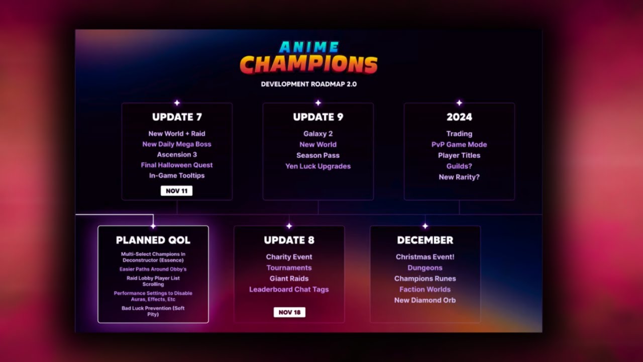 Anime Champions Impossible Raid Carries
