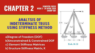 20252 Truss Analysis using Flexibility Method - 29 April 2025