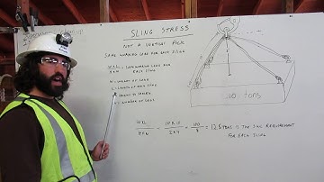 Rigging 4 of 4 Sling Stress by Operator Kinum