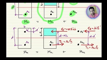 CVE 161 Lecture 3 1 Doubly Reinforced Beam