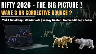Nifty 2026 | What Nifty, Broader Markets & US Markets Are Telling Us