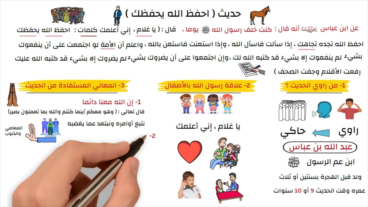 حديث احفظ الله يحفظك - تربية إسلامية - للصف الخامس البتدائي - الترم الثاني