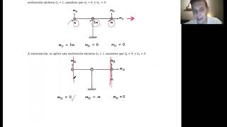 Dynamics of Structures - Aux 9 - P2