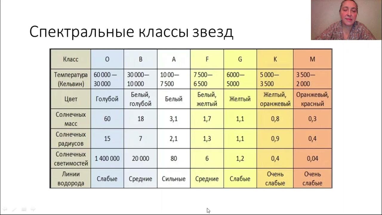 Баллы физика 2025. Баллы физика 2025