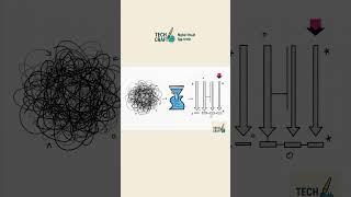 Stream vs Loop – đừng hiểu nhầm về tốc độ!#java #stream #performance #codingbestpractice #techcraft